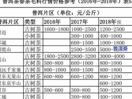 宏瑞茶厂普洱茶价格-宏瑞茶厂普洱茶价格表