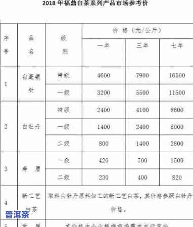 班章小白菜年份价格表，班章小白菜年份价格一览表