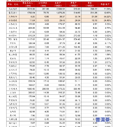 品文阁普洱茶价格表-品文阁普洱茶价格表和图片