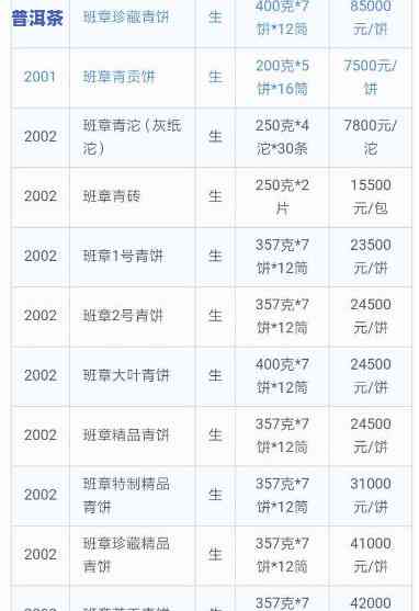 老班章茶叶价格全解析：一斤多少？一克又是多少？