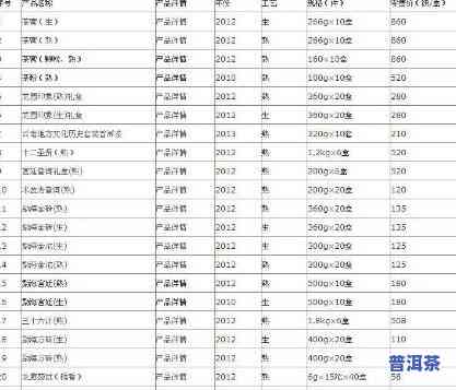勐海县永明茶厂普洱茶：印级价格全览