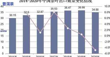 普洱茶生产哪里，揭秘普洱茶的产地：探寻这类特别茶叶的根源