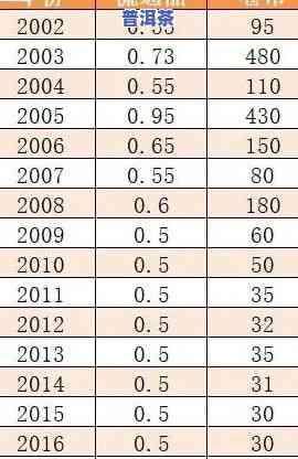 2003普洱多少钱-2003普洱茶价格