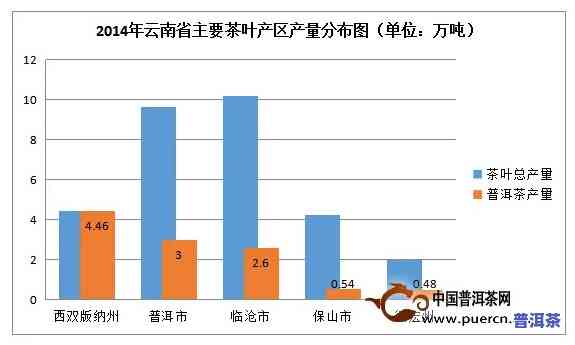 南涧普洱茶：特点与口感全解析