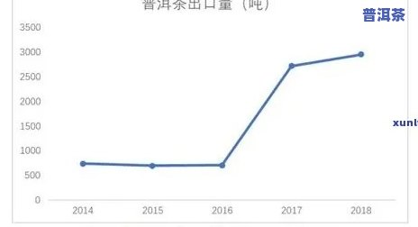 三年普洱茶价格，三年普洱茶市场价格趋势分析报告