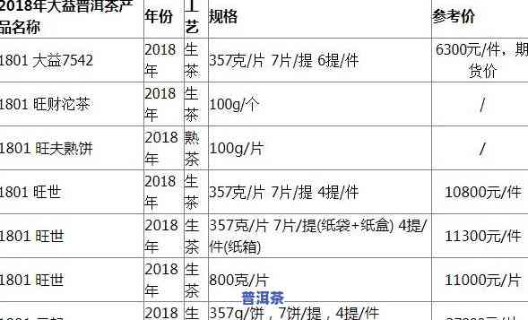 大益普洱茶价格查询，最新！大益普洱茶价格全解析，一文看懂！