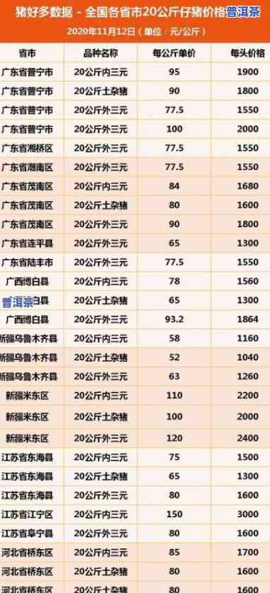 十几年生普洱茶价格表：十年、十五年普洱生茶价值解析