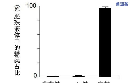 普洱茶中是不是含有葡萄糖？探究其起因与科学依据