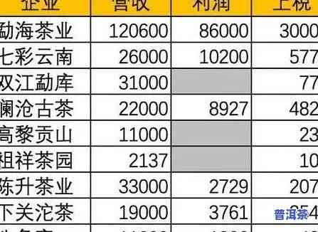 云南普洱绿茶价格表：最新行情及高清图片一览