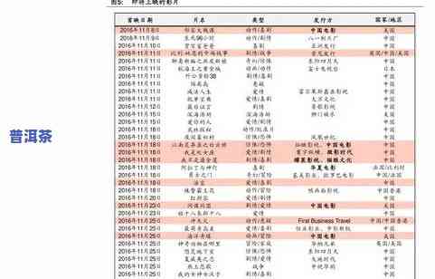 云南普洱绿茶价格表：最新行情及高清图片一览