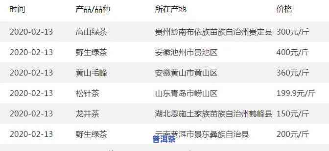云南普洱绿茶价格查询，实时熟悉云南普洱绿茶市场价格，一文带你快速查询！