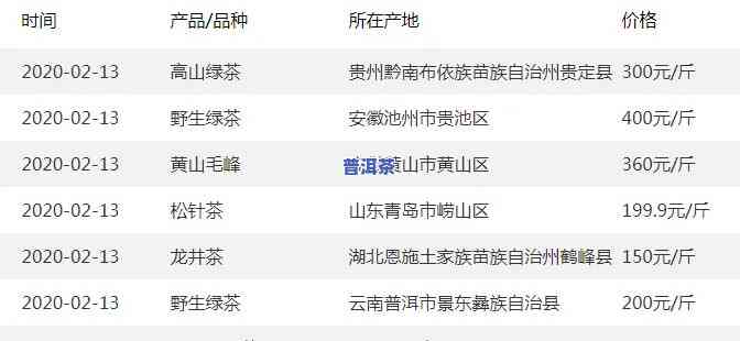 云南普洱绿茶价格?-云南普洱绿茶价格表