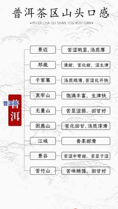 五种山头普洱茶的名称及其图片全览