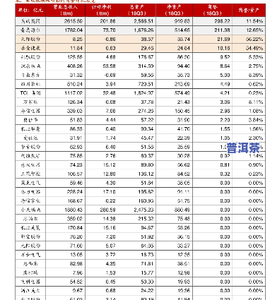 德凤普洱生茶价格表-德凤普洱生茶价格表和图片