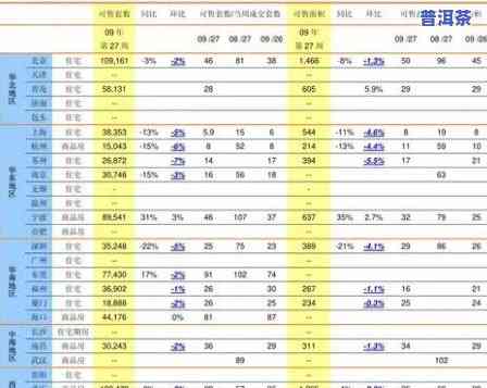 云南普洱生茶价格表及图片，【高清图】云南普洱生茶价格表一览，熟悉市场价格趋势！