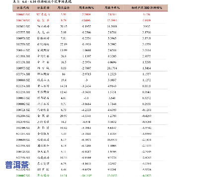 普洱盛世茶叶价格表图片全览：详细价格与图片信息一网打尽