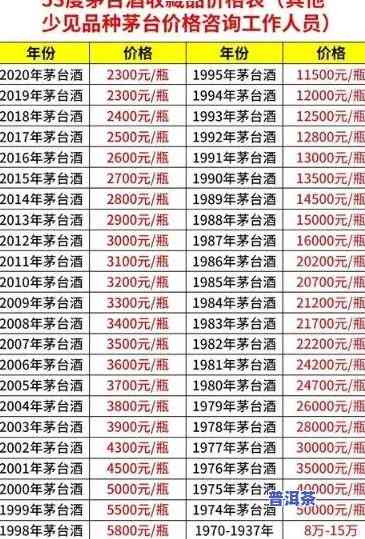 千禧年纪念饼普洱茶-千禧年纪念钞最新价格表