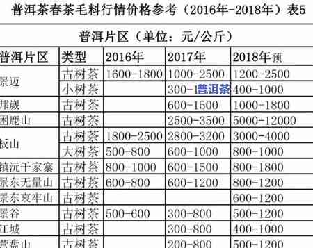 普洱梅子箐茶价格表-梅子箐普洱茶农