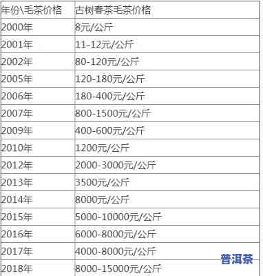 古树普洱熟茶价格表-古树普洱熟茶价格表图片