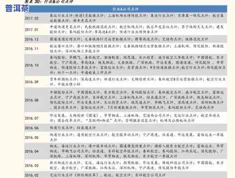 丽江普洱茶价格表图，探索云南特色：丽江普洱茶价格表与图片全览