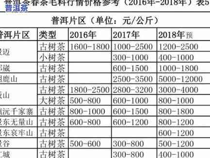 圣普茶业普洱价格表图片，最新圣普茶业普洱价格表及高清图片，一网打尽！