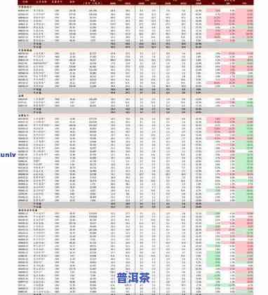 圣普茶业普洱价格表图片，最新圣普茶业普洱价格表及高清图片，一网打尽！