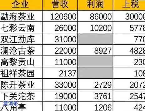 中粮普洱茶价格表7581全系列：9、5、8号品种对比