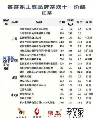 中粮普洱茶价格表7581全系列：9、5、8号品种对比