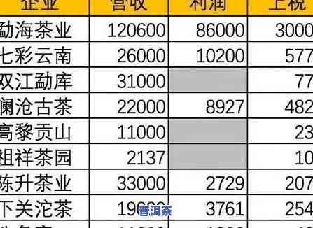 最新曲靖纯料古树普洱茶价格表，全网最全价格信息一览