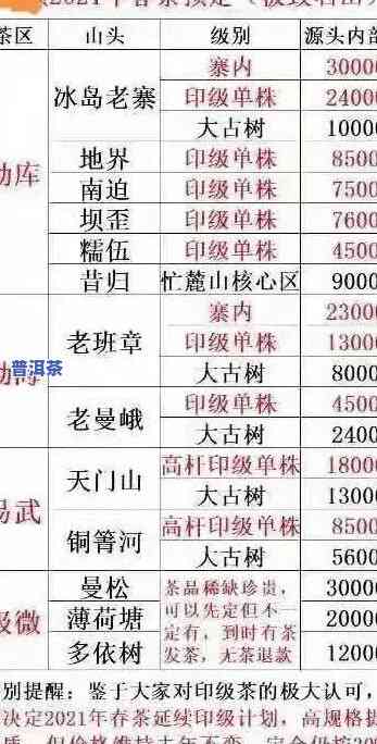 20年老班章价格表，揭示20年老班章的价格走势：一份详细的价格表