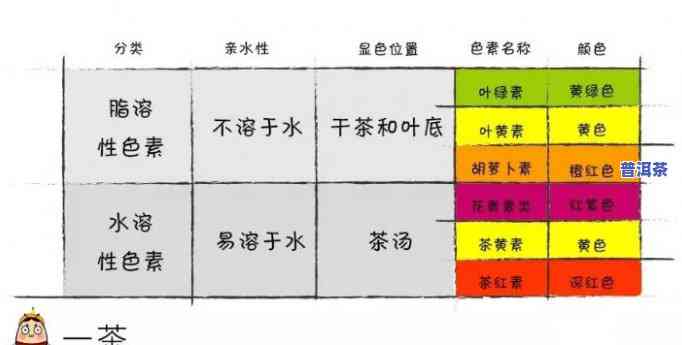 普洱茶茶叶颜色，探究普洱茶的茶叶颜色：从深褐到红棕色的变化解析