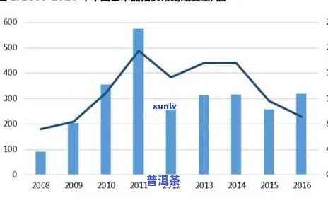 宋聘号普洱茶价格走势：从2002年至2016年的变化