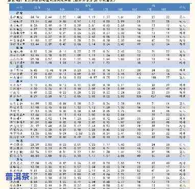 任远明远明业价格表，最新！任远明远明业价格表一览