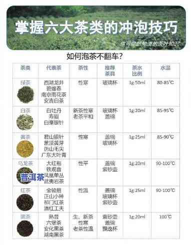 小方块的普洱茶：种类与冲泡方法全解析