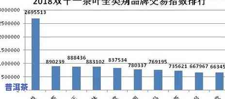 2011年普洱茶多少钱一斤，回顾2011：当年普洱茶市场价格走势分析，一斤价格多少？