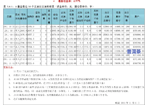 最新双陈普洱价格表：查看官方售价及市场行情