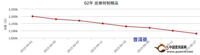 历年价格走势：老树普洱熟茶357克价格从2013年至2017年的变化情况