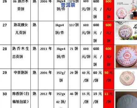 今大福普洱茶价格查询及官网信息一览