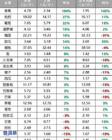 十年以上普洱价格：多少钱一斤？