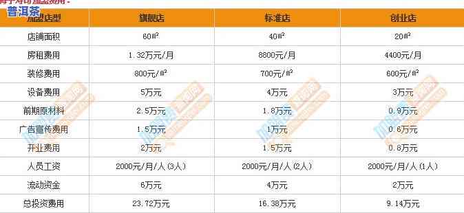 老同子价格表，揭秘老同子价格表：详细解析产品售价及优惠政策