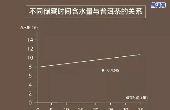 从科学化验看普洱茶-从科学化验看普洱茶的特点