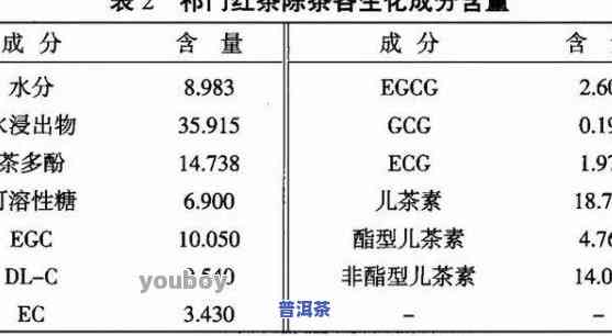 从科学化验看普洱茶-从科学化验看普洱茶的特点