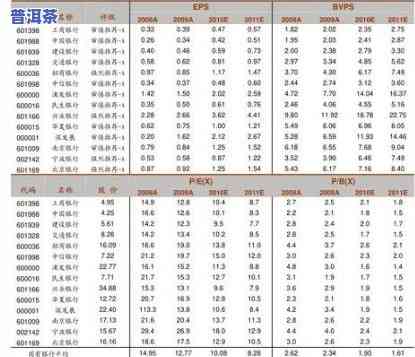 老班章价格表2007，回顾历史：2007年老班章普洱茶的价格一览表