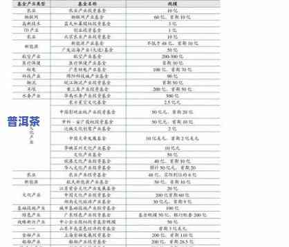 普洱福鼎白茶饼价格及图片，【最新】2023年普洱福鼎白茶饼价格表，附高清图片！