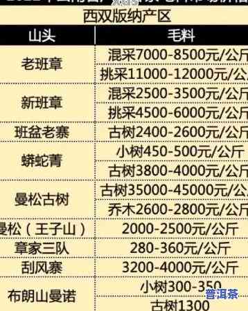 2020年普洱熟茶价格全览：最新价格表与市场行情分析