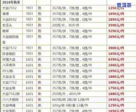 2020年普洱熟茶价格全览：最新价格表与市场行情分析