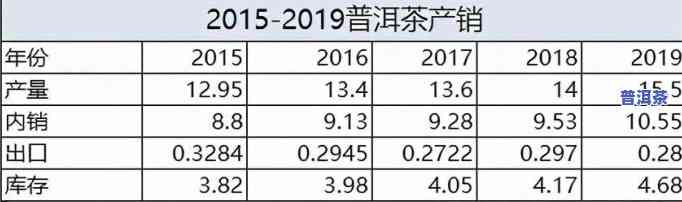 普洱茶乱象产能和库存都严重过剩，普洱茶行业乱象：产能与库存严重过剩