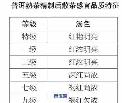 年份普洱茶出汤怎样-普洱茶年份汤色变化图