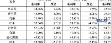 2021年老班章春茶价格一览表