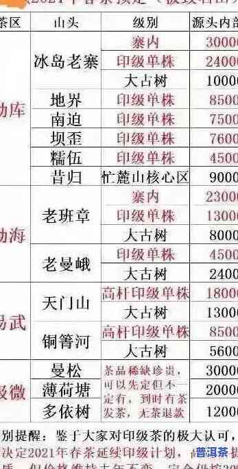 2020老班章早春古树茶价格与市场行情分析